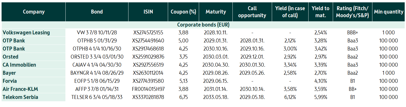 2026-07-15 Corp euro