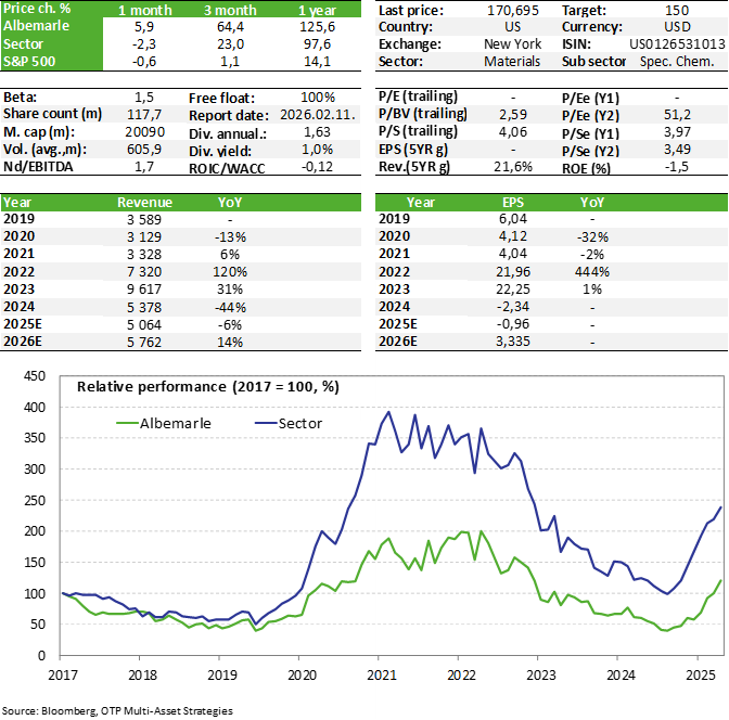 ALB_Chart_A
