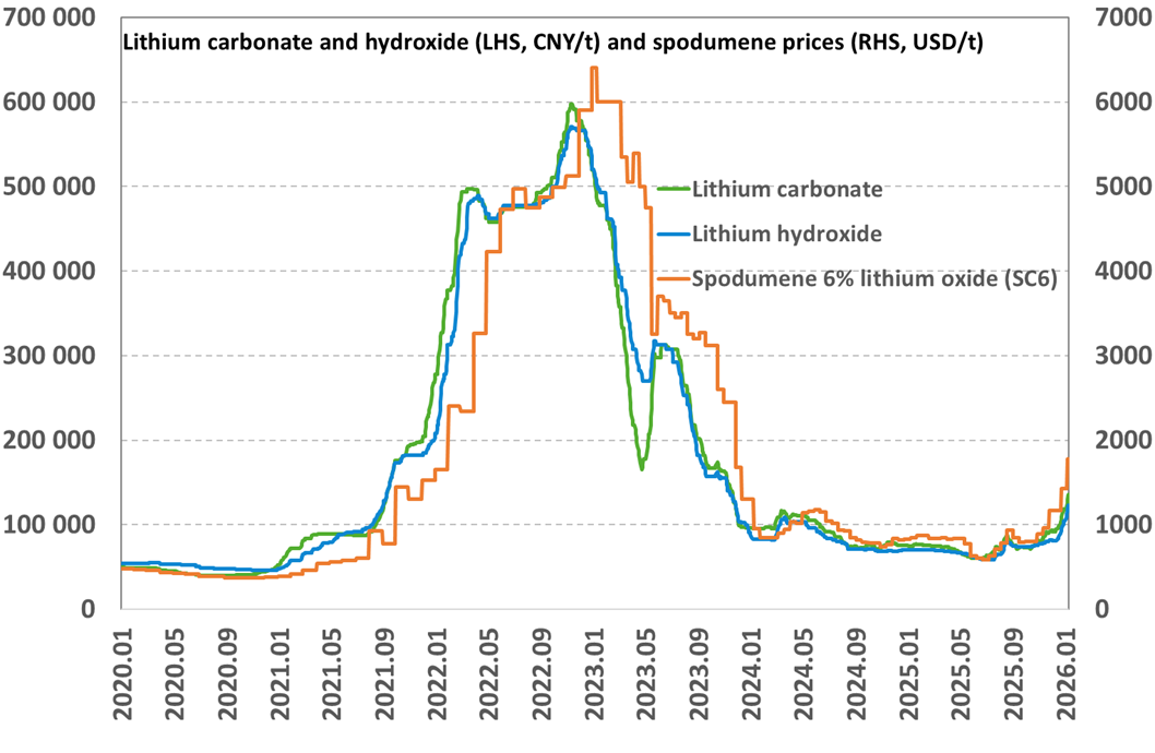 ALB_ENG_Lithium_Price_A