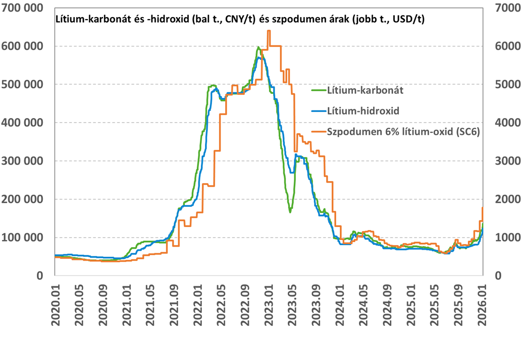 ALB_litium_arf_202602