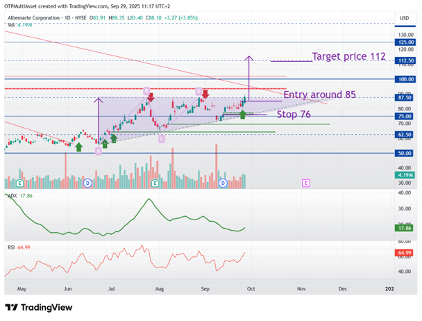 ALBtradingidea