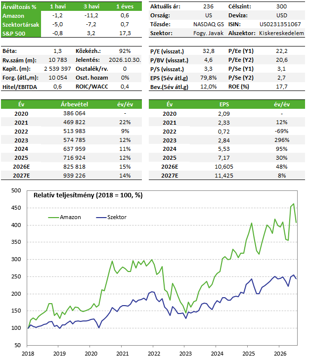 AMZN 2026-07-31