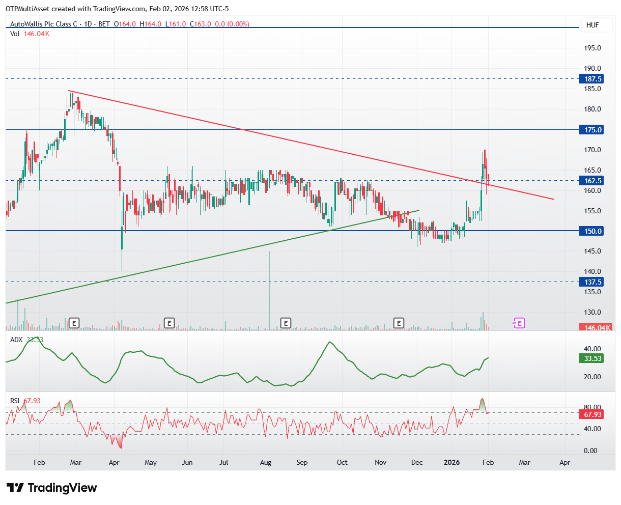 AUTOWALLIS_2026-02-02_18-58-20