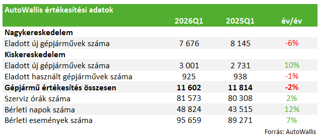 AW 2026-04-15 táblázat
