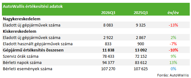 AW sales 2026-10-16