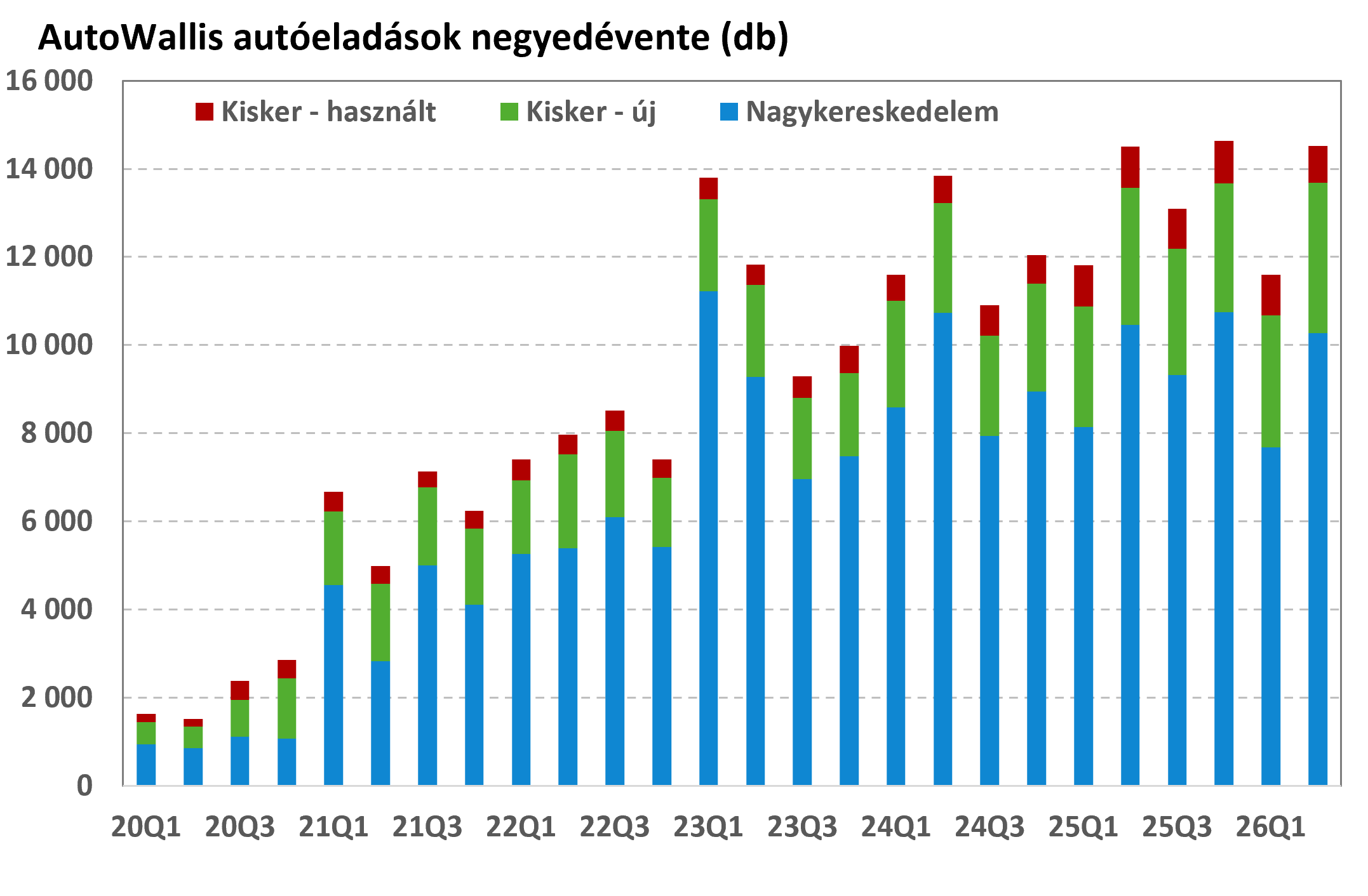 AW sales 2026Q2