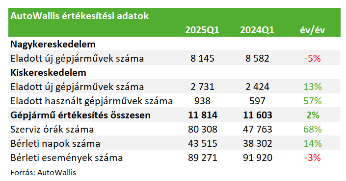 AW sales 25Q1