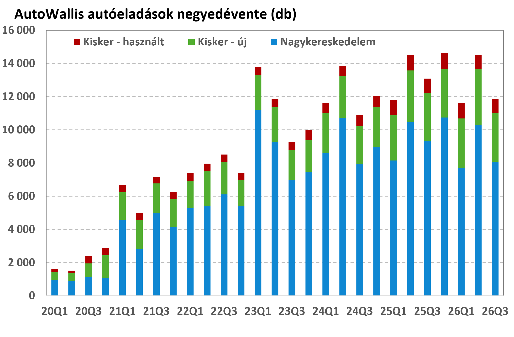 AW sales 26Q3