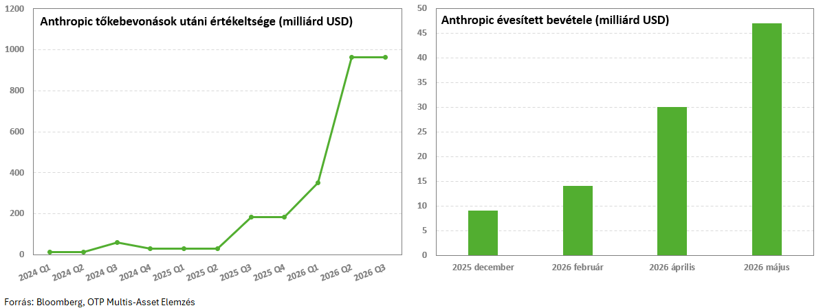 Anthropic-20260813