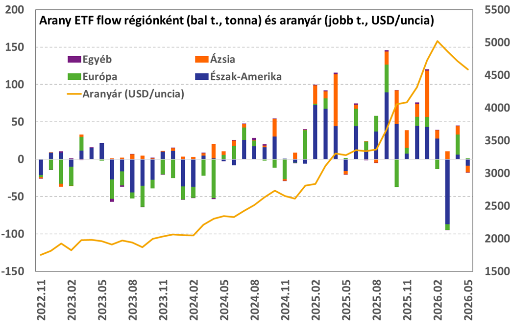 Arany_ETF_202606