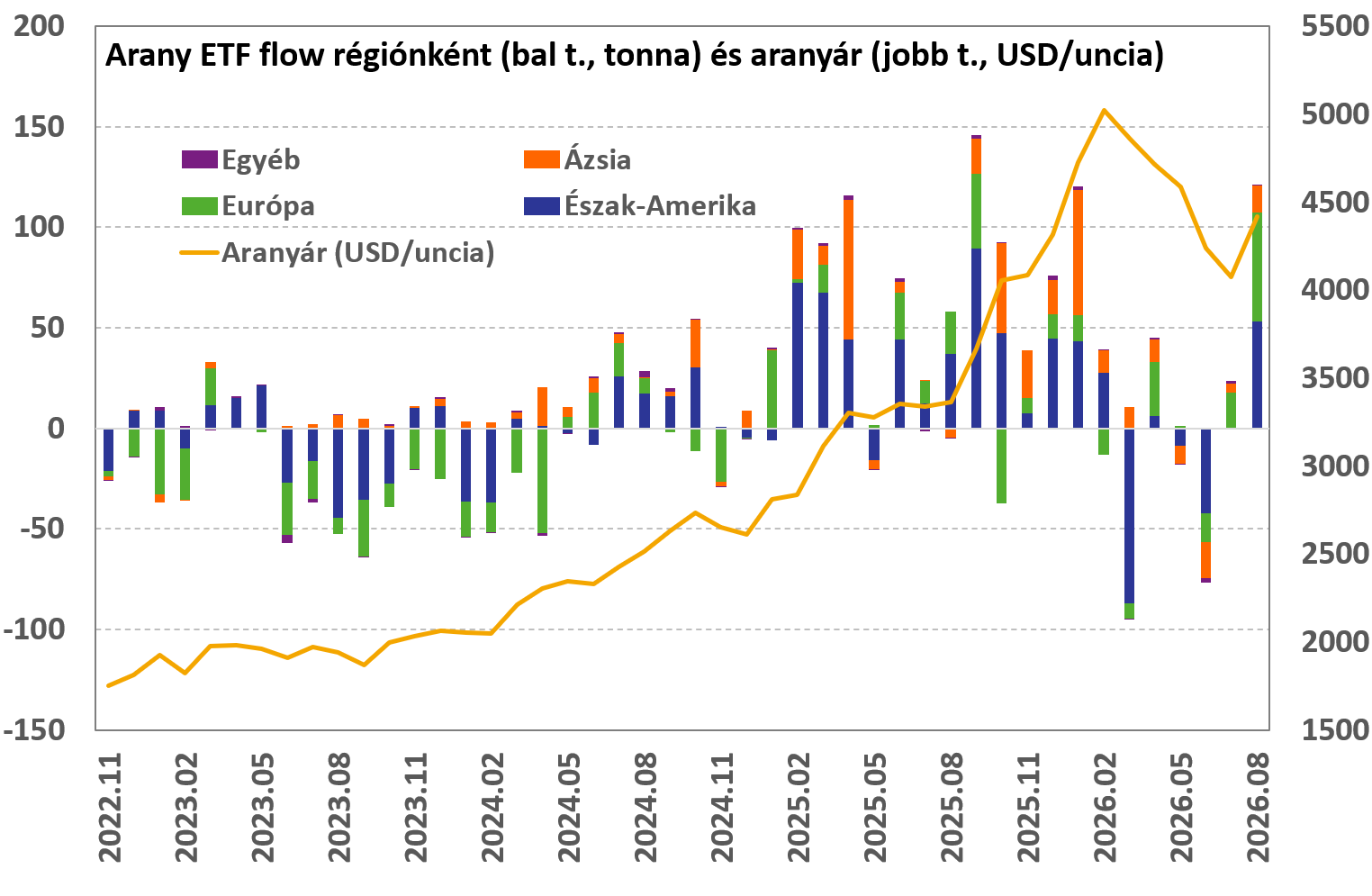 Arany_ETF_20261005