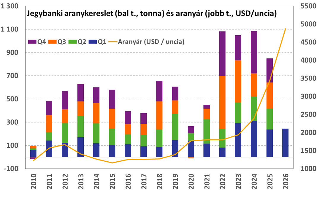 Arany_jegybank_202606