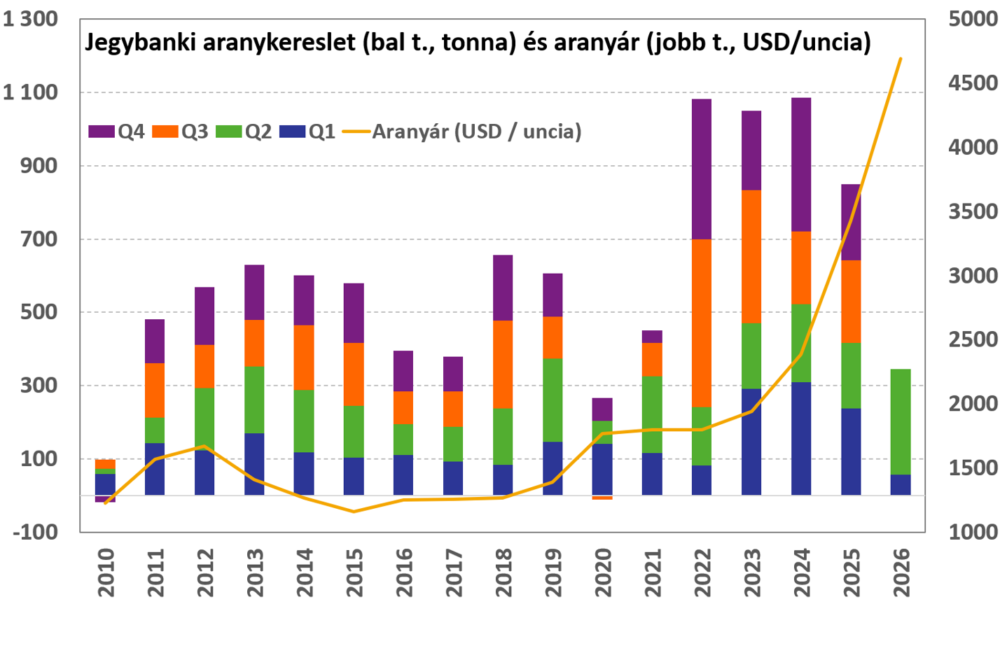 Arany_jegybank_20261005