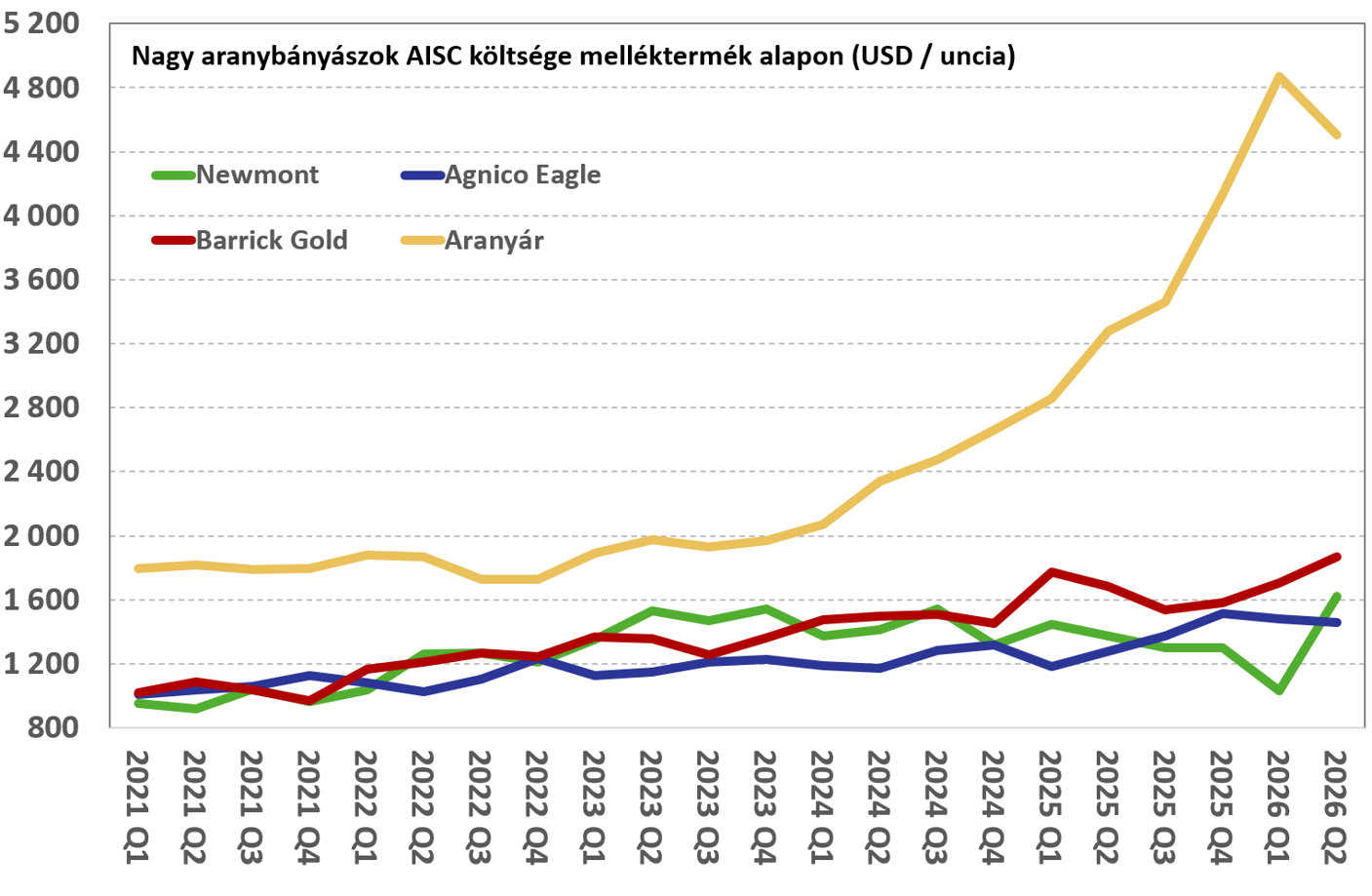 Arany_mellektermek_20261005