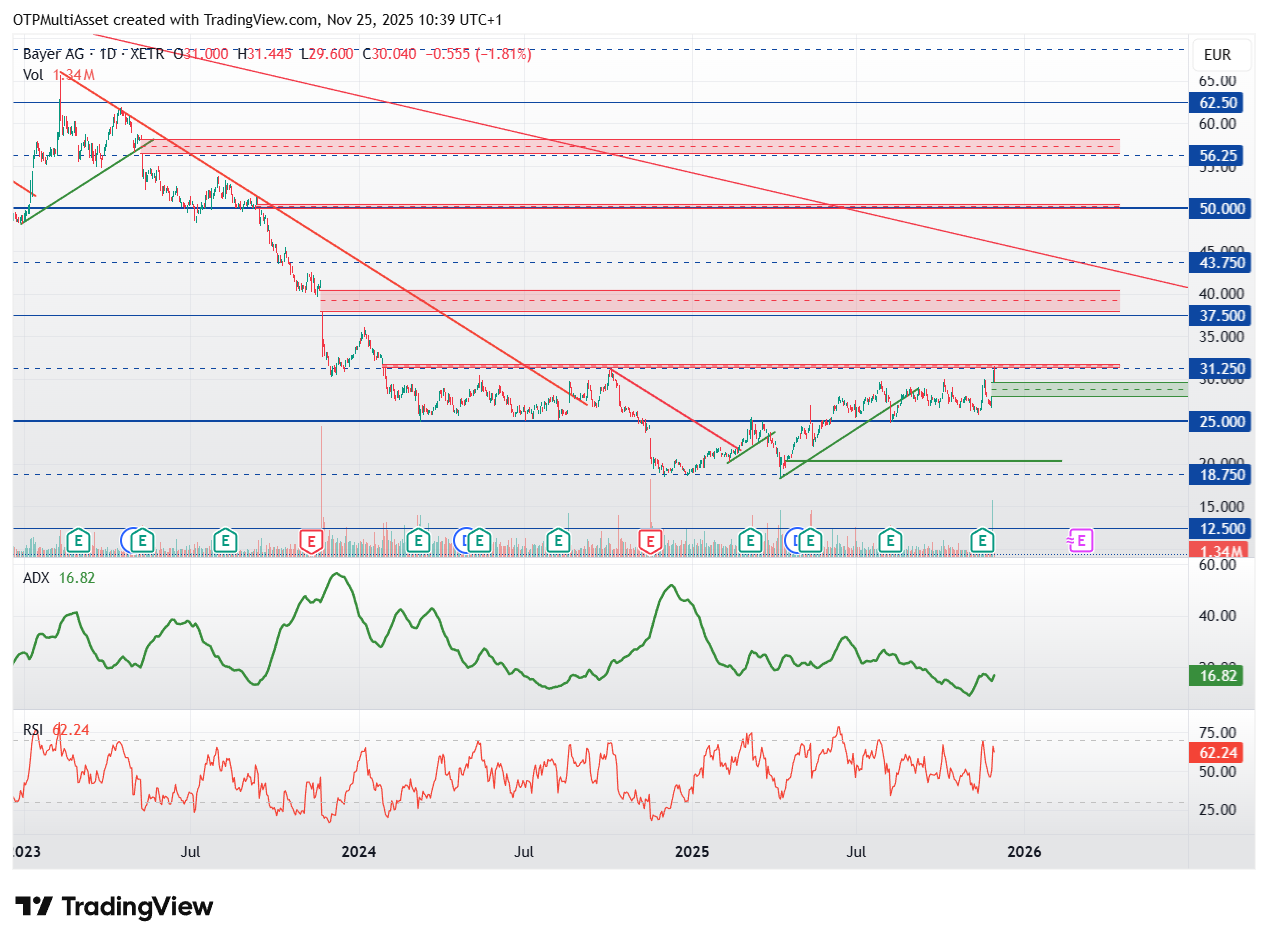 BAYN_2025-11-25_10-39-14