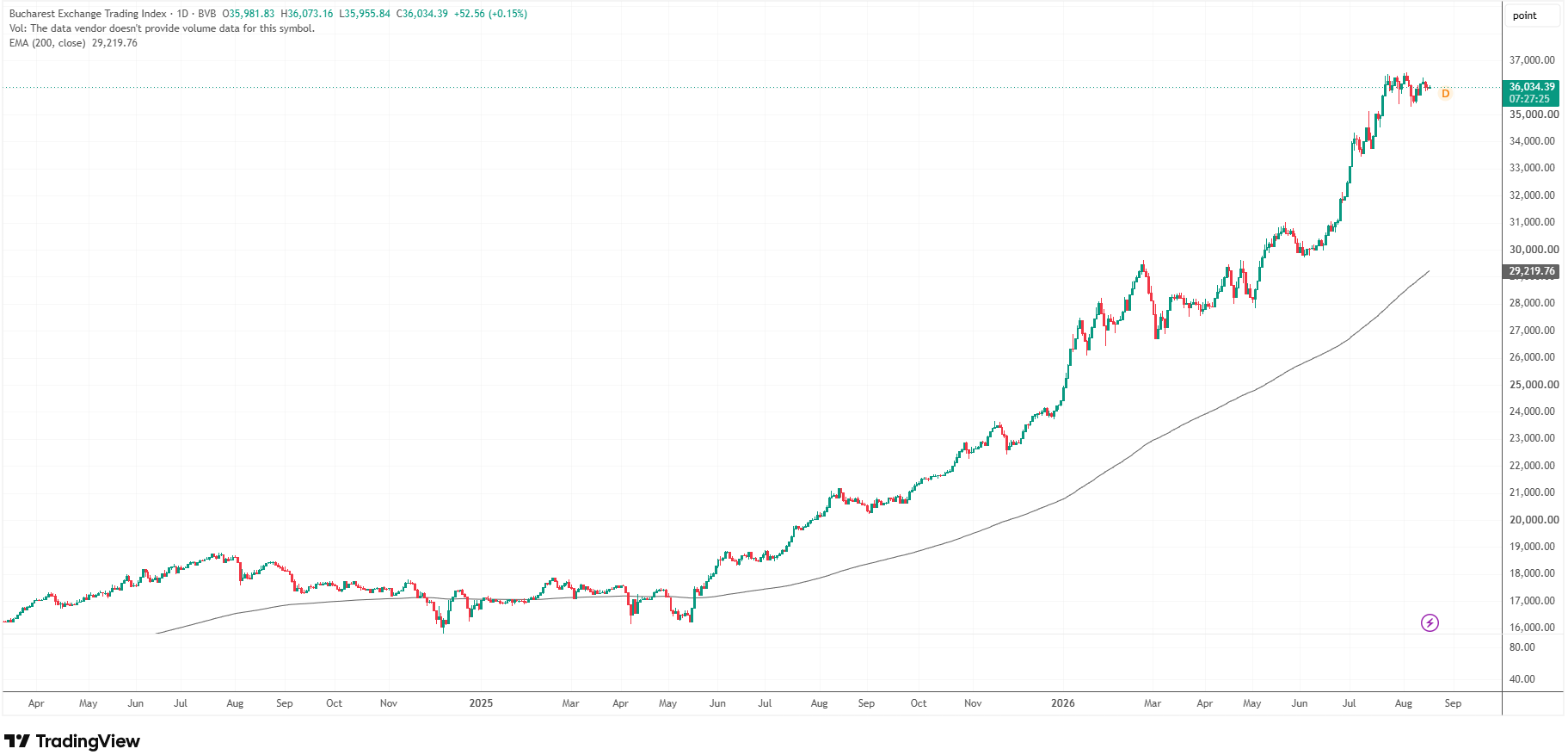 BET index BET260818