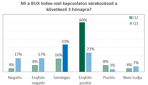BUX 2026-06-26 magyar