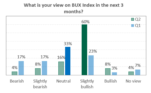 BUX IIS 2026-06-26 