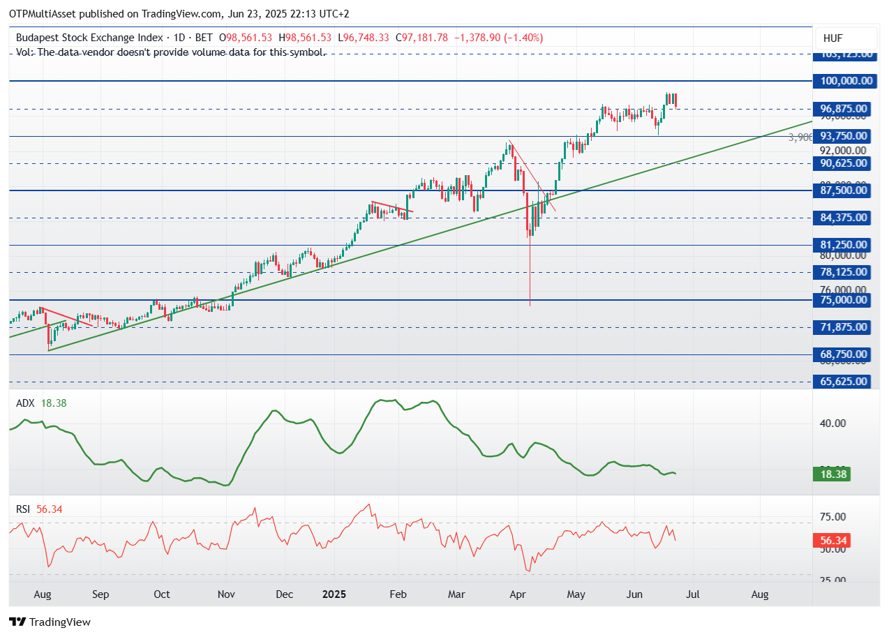 BUX_2025-06-23_22-13-04