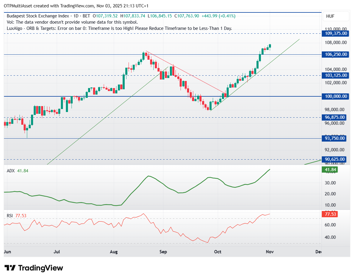 BUX_2025-11-03_21-13-14