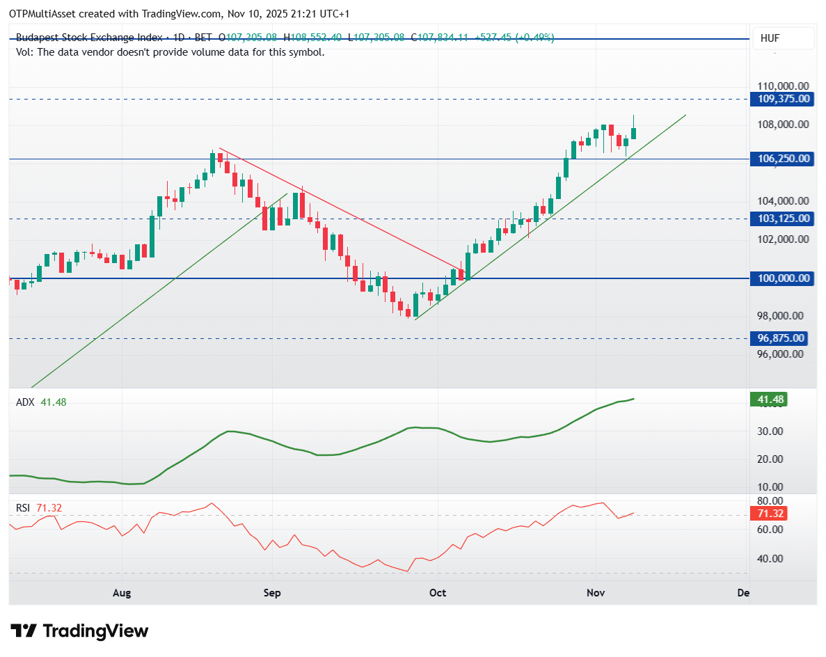 BUX_2025-11-10_21-21-48