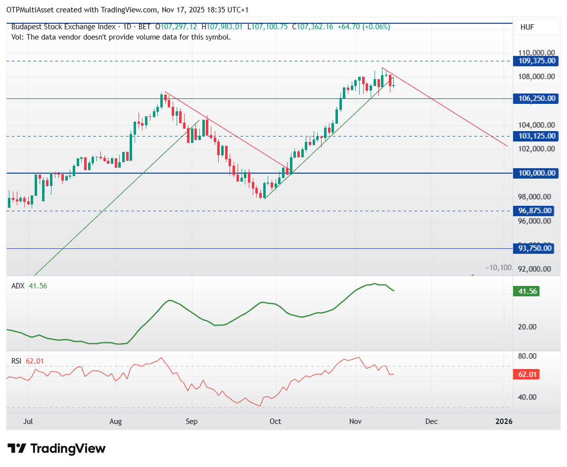 BUX_2025-11-17_18-35-38