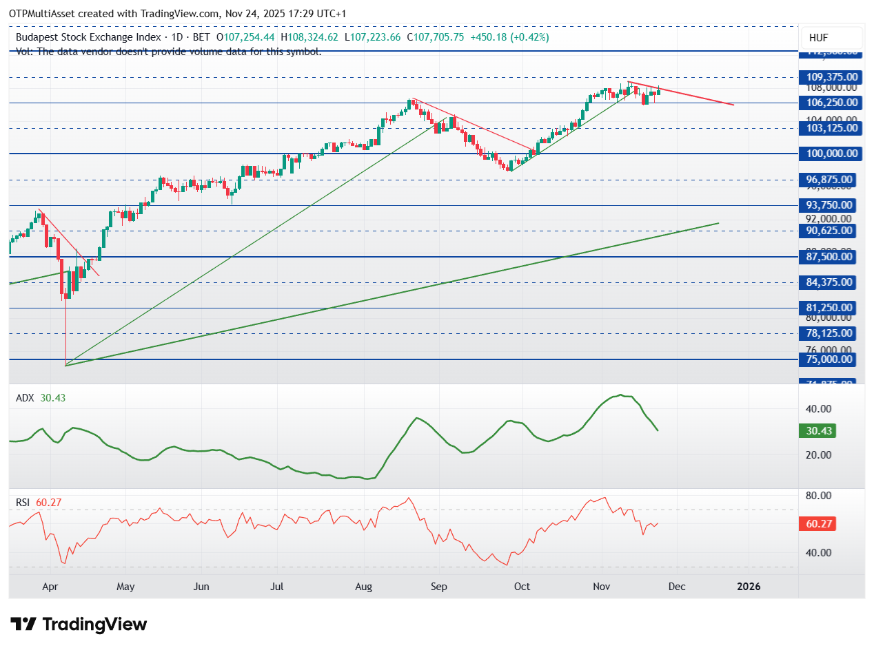 BUX_2025-11-24_17-29-56