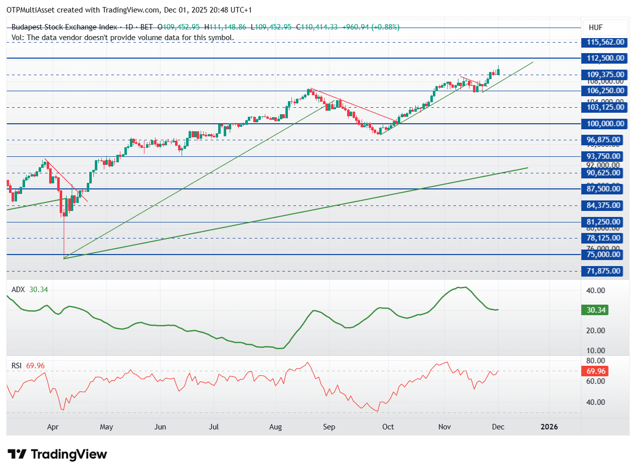 BUX_2025-12-01_20-48-37