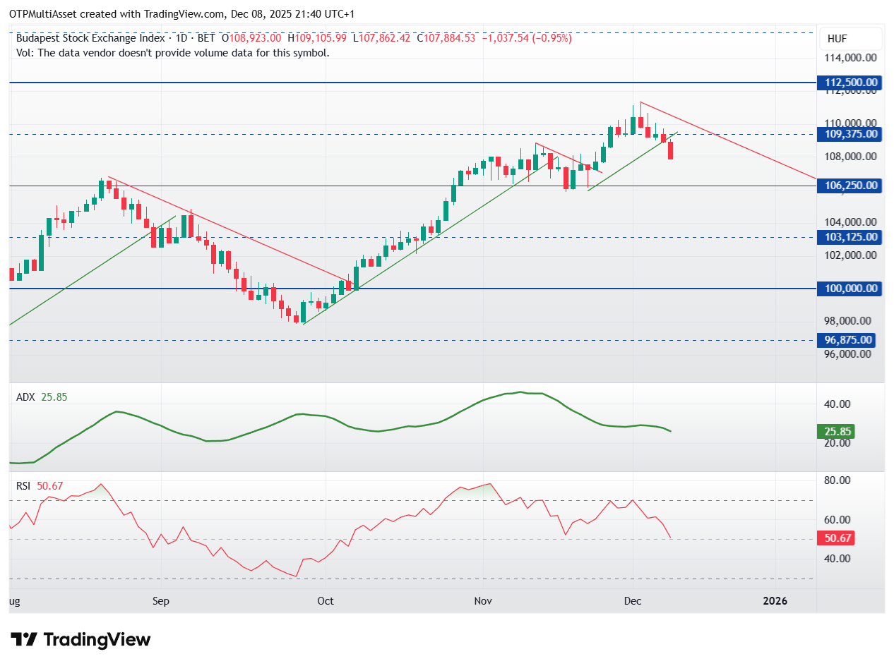 BUX_2025-12-08_21-40-54