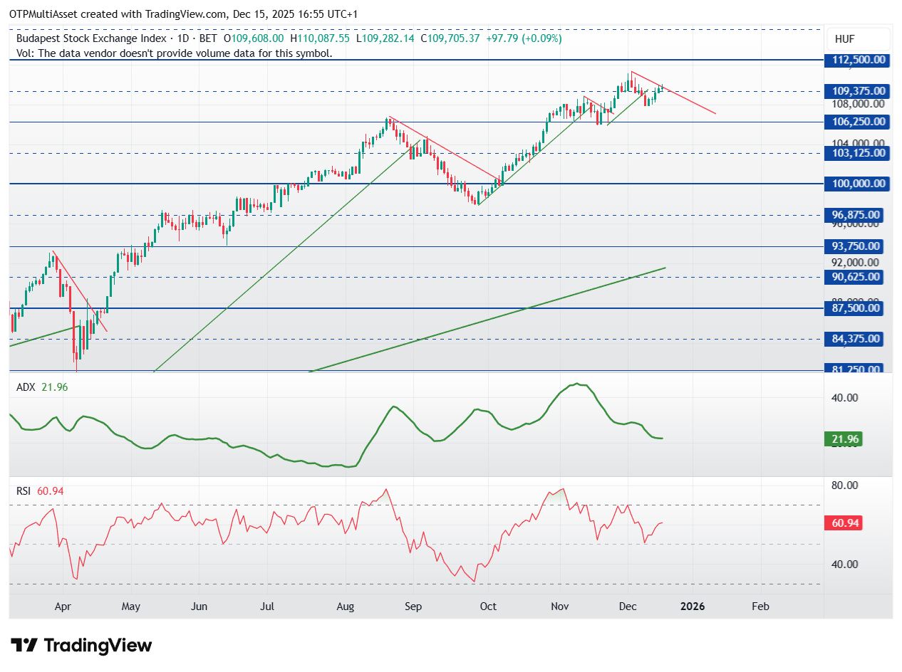 BUX_2025-12-15_16-55-10
