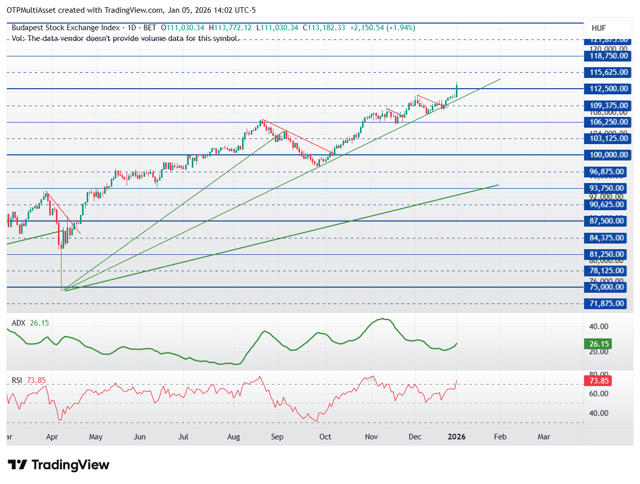 BUX_2026-01-05_20-02-01