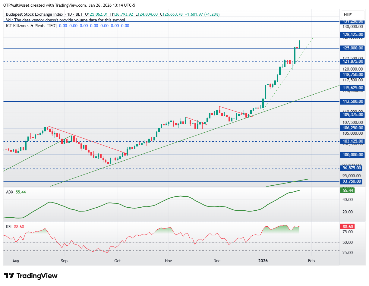 BUX_2026-01-26_19-14-22