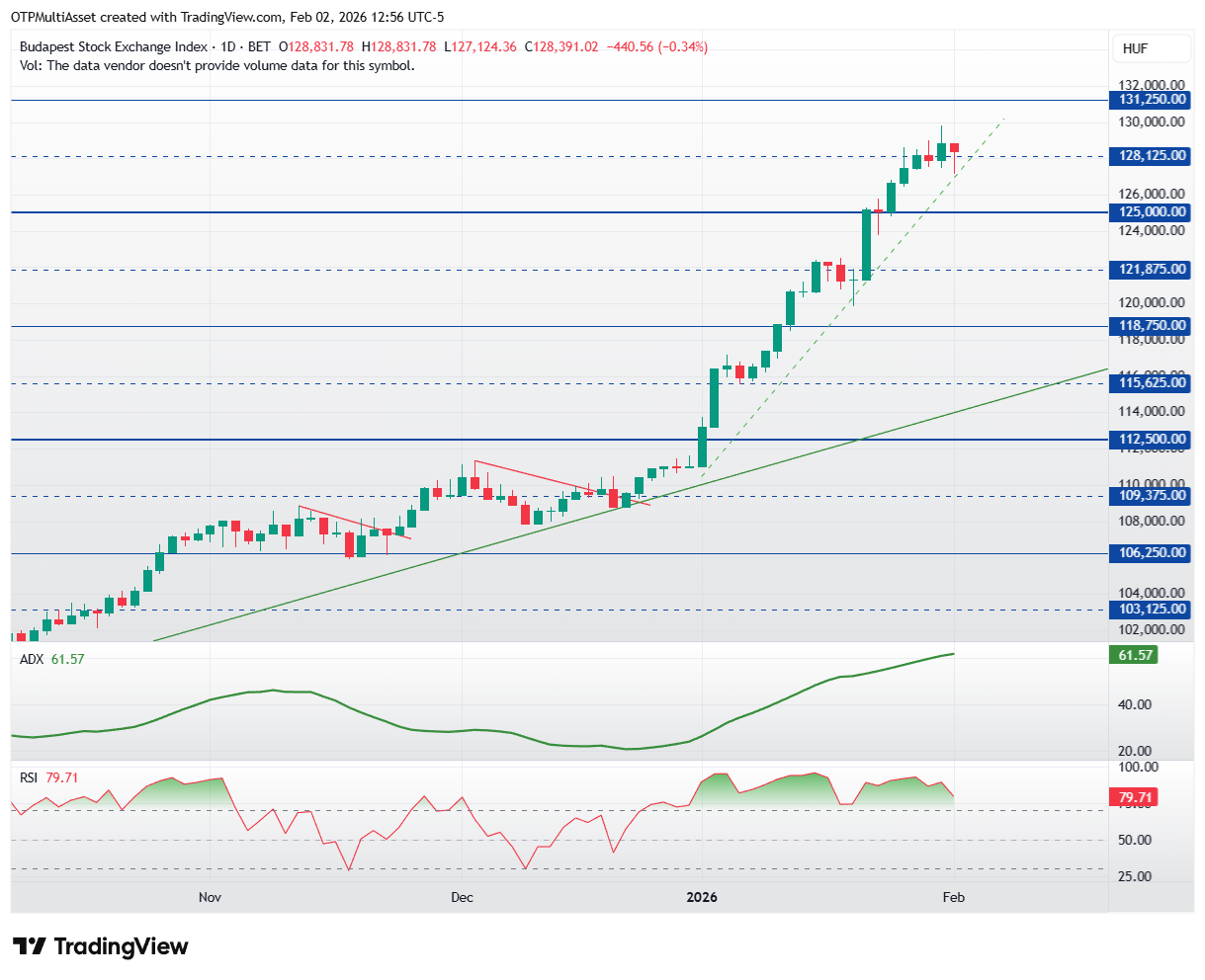 BUX_2026-02-02_18-56-14