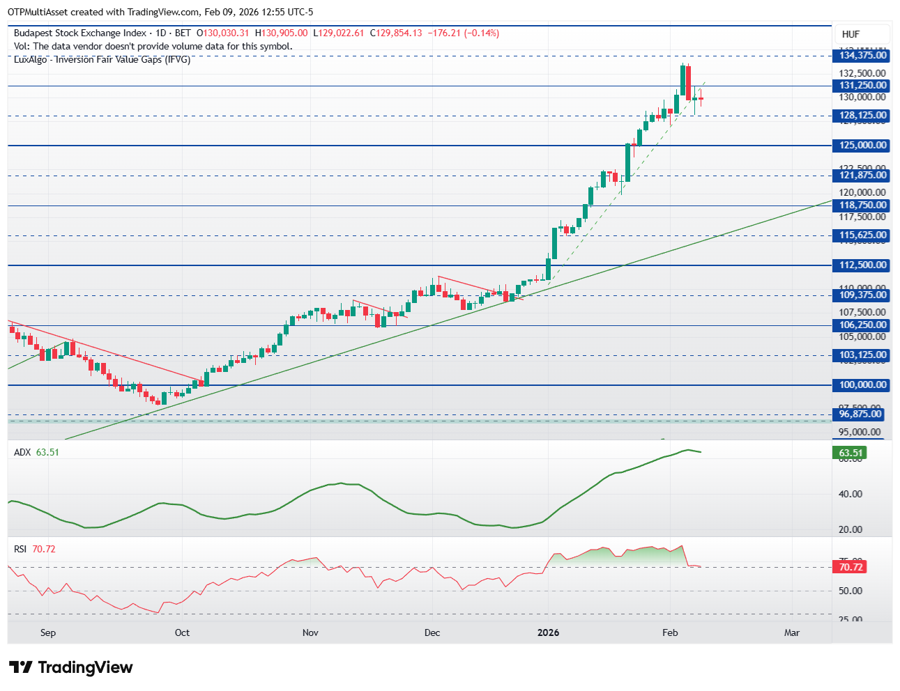 BUX_2026-02-09_18-55-27