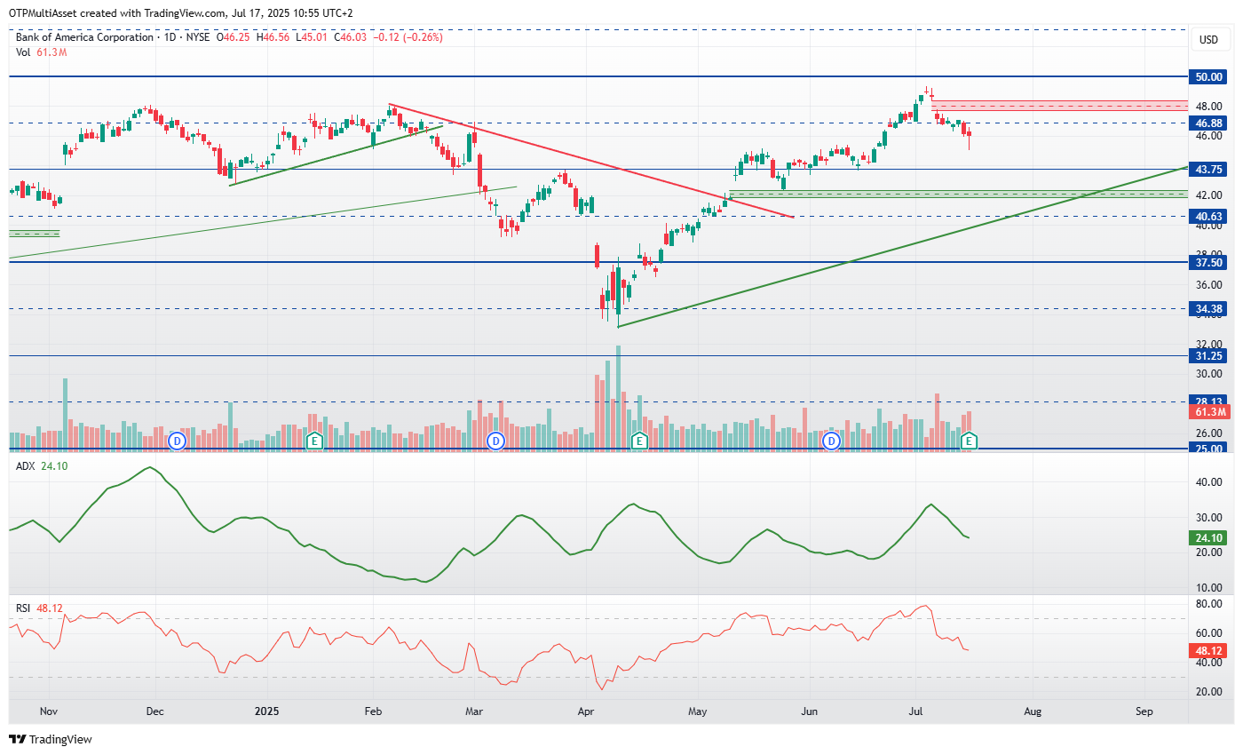 BankofAmerica20250717