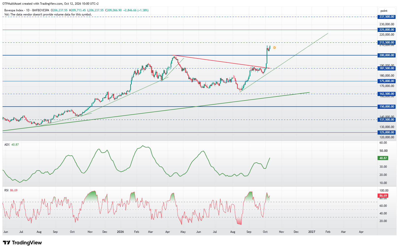 Bovespa Bovespa