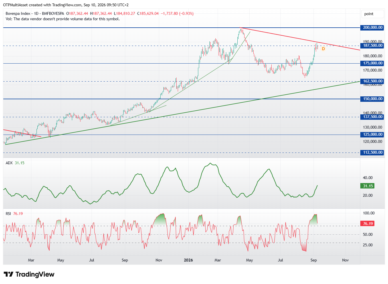 Bovespa20260910