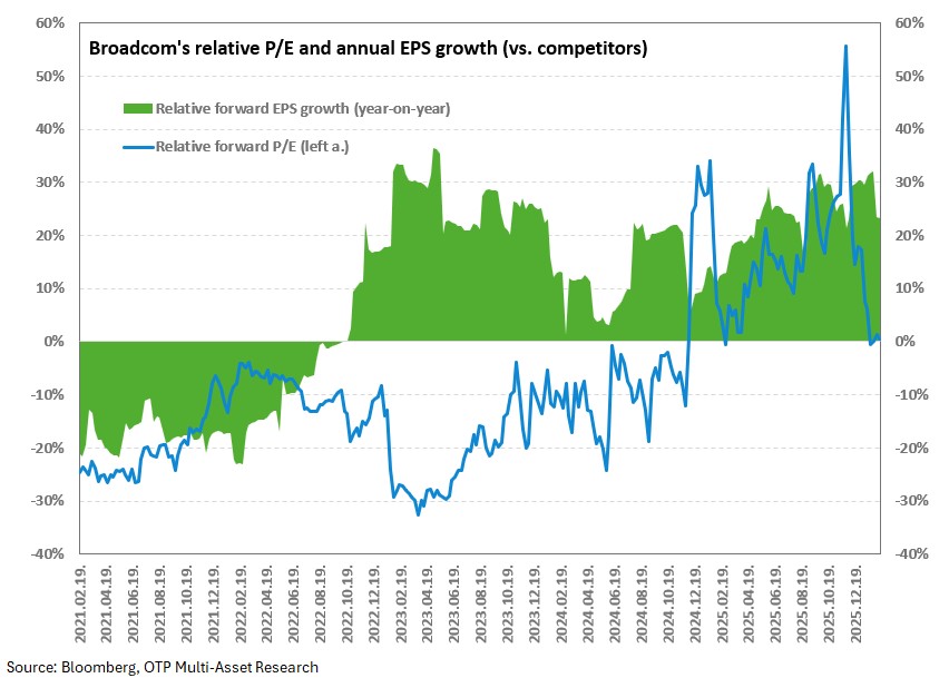 Broadcom-eng-20260224