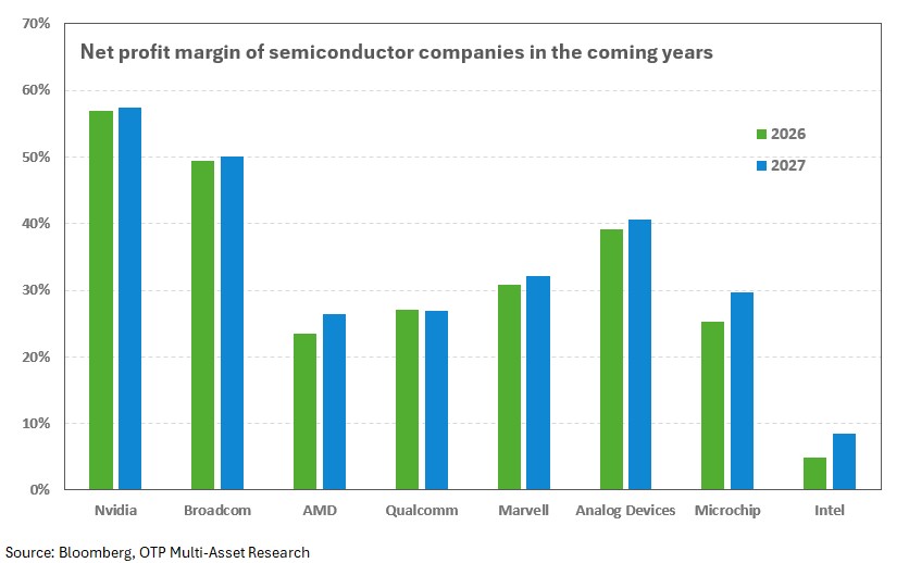Broadcom2-eng-20260224