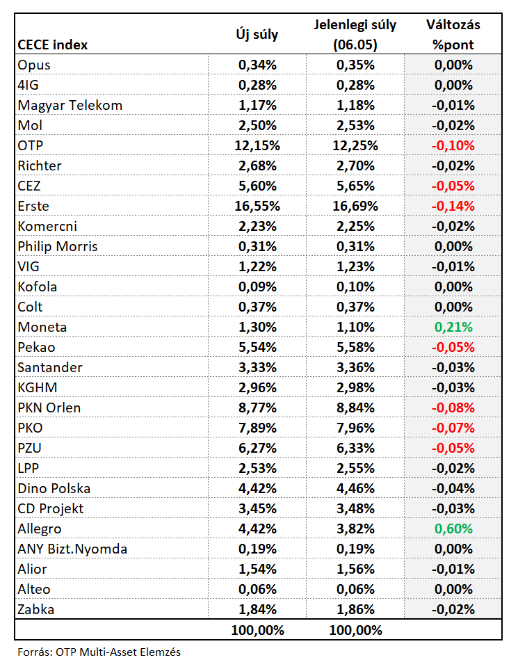 CECEIndex20250605m
