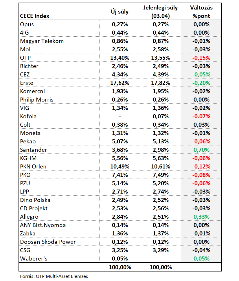 CECEindex20260305