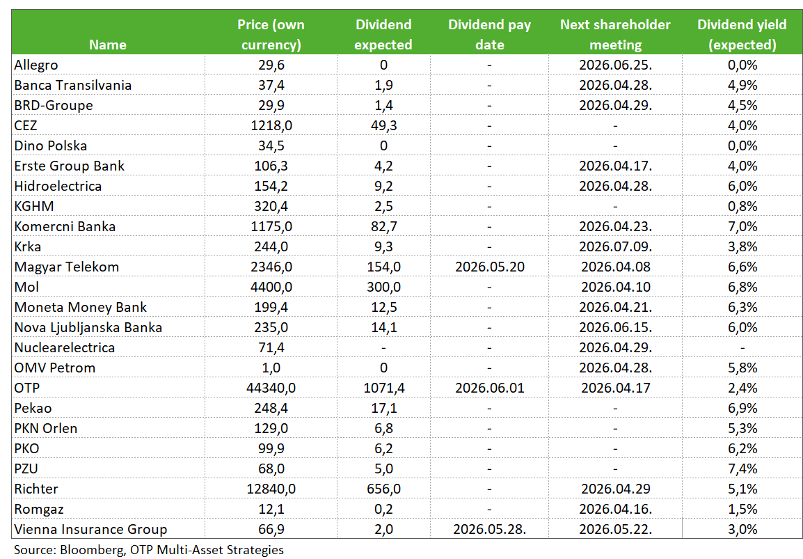 CETOP companies dividends CETOPengDIV