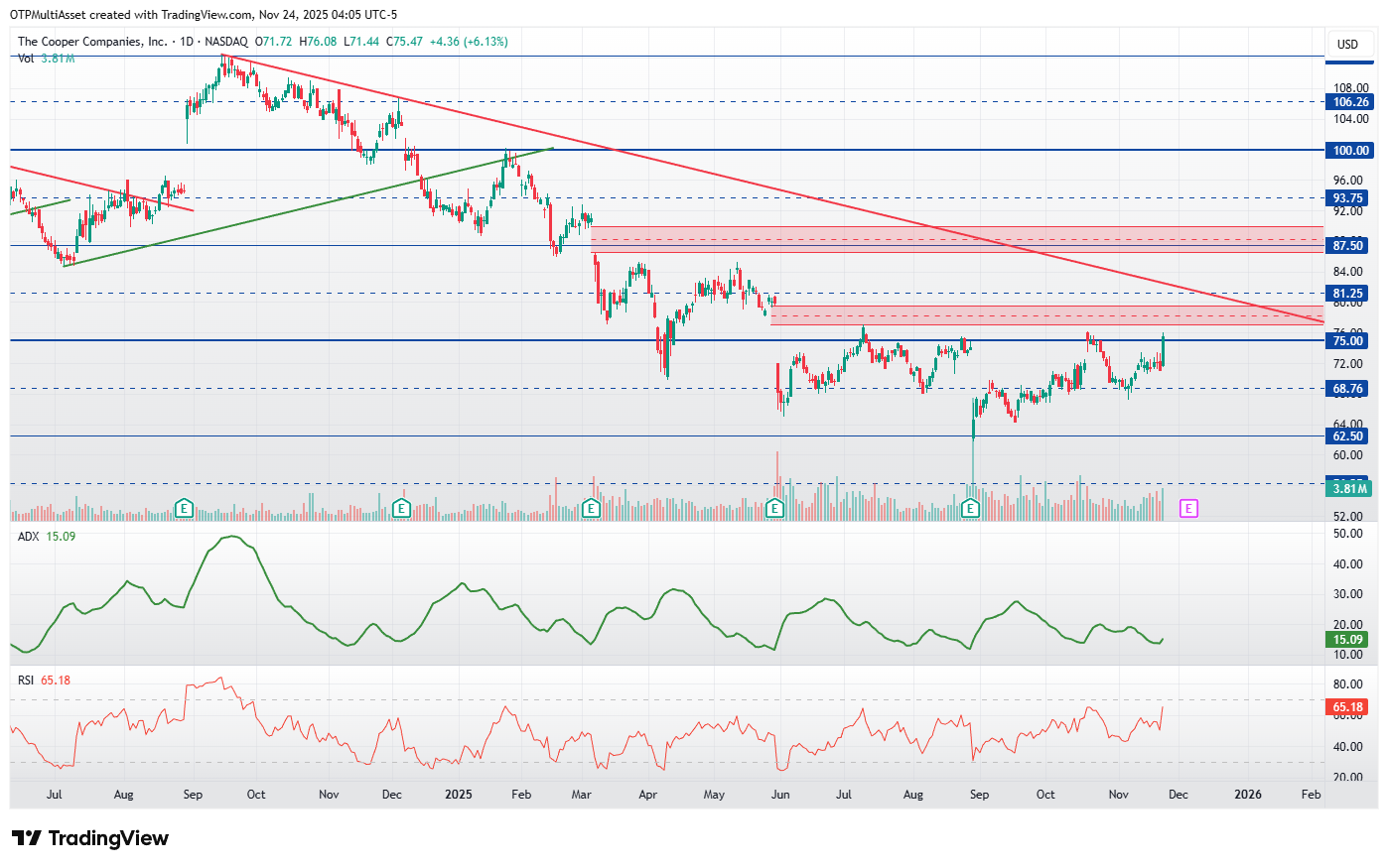 COO_2025-11-24_10-05-15