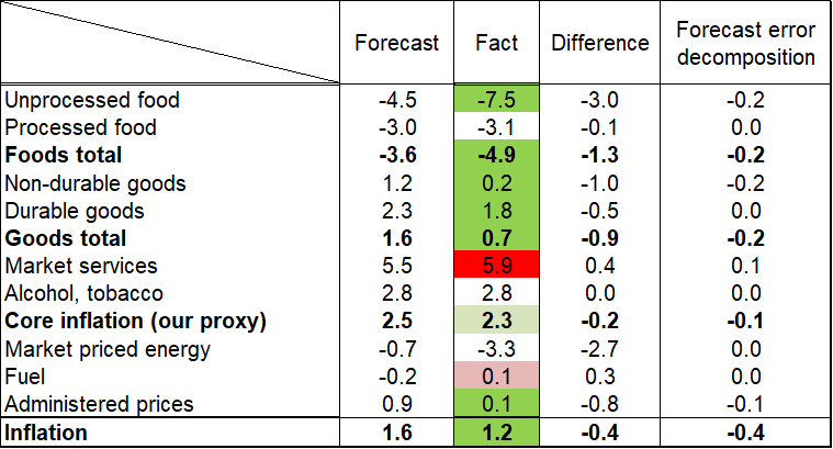 CPI_Chart_1_out_202607