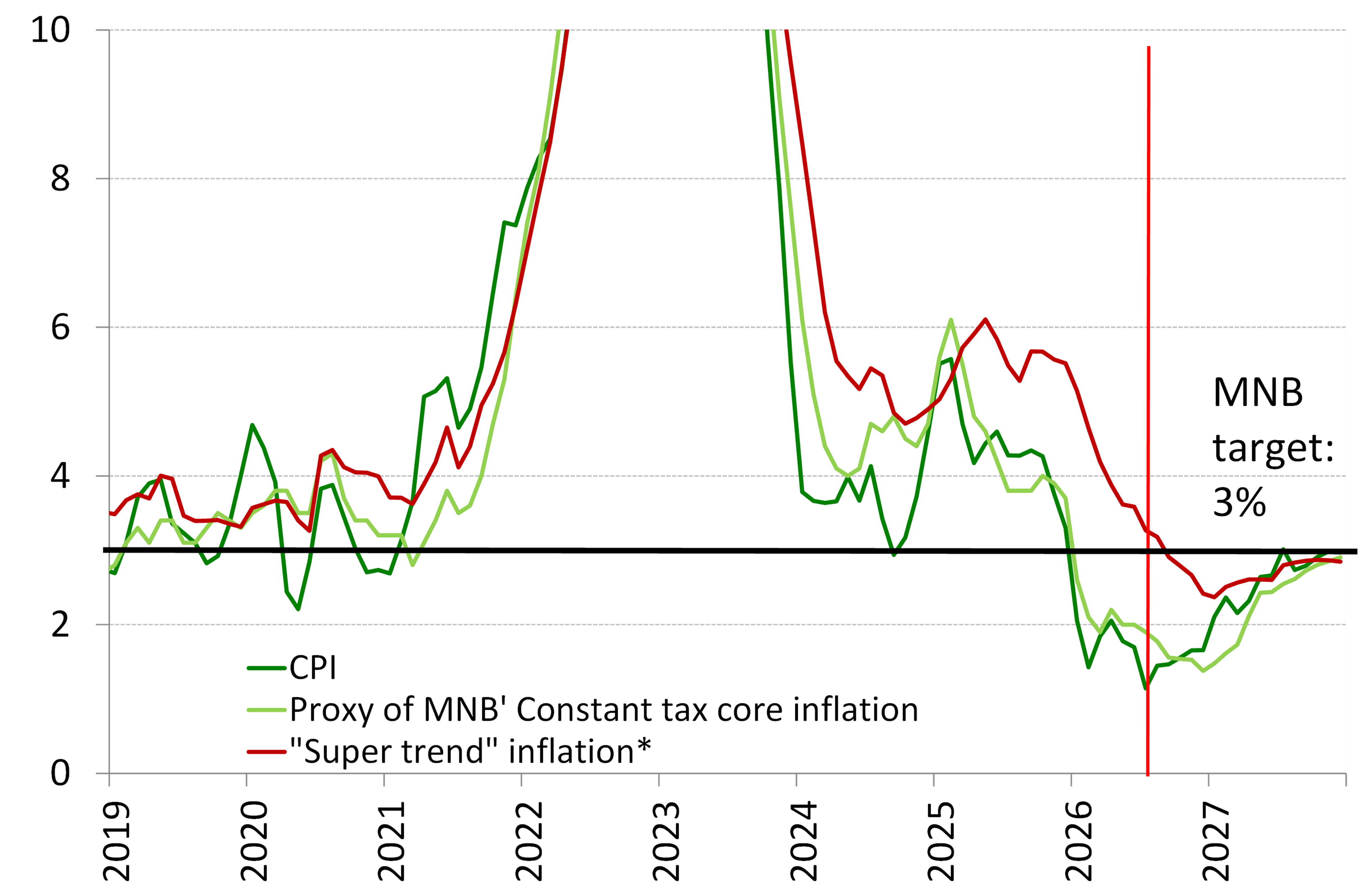 CPI_Chart_2_out_202607