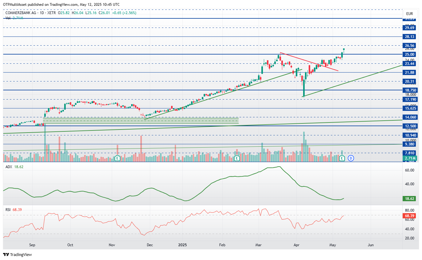 Commerzbank20250512