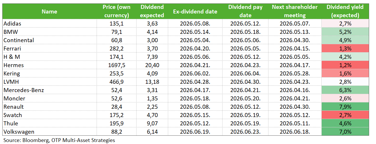 Consumer Discretionary ConsumerDiscretionaryStoxxDiv20260326