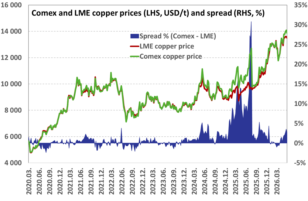 Copper_price_202606