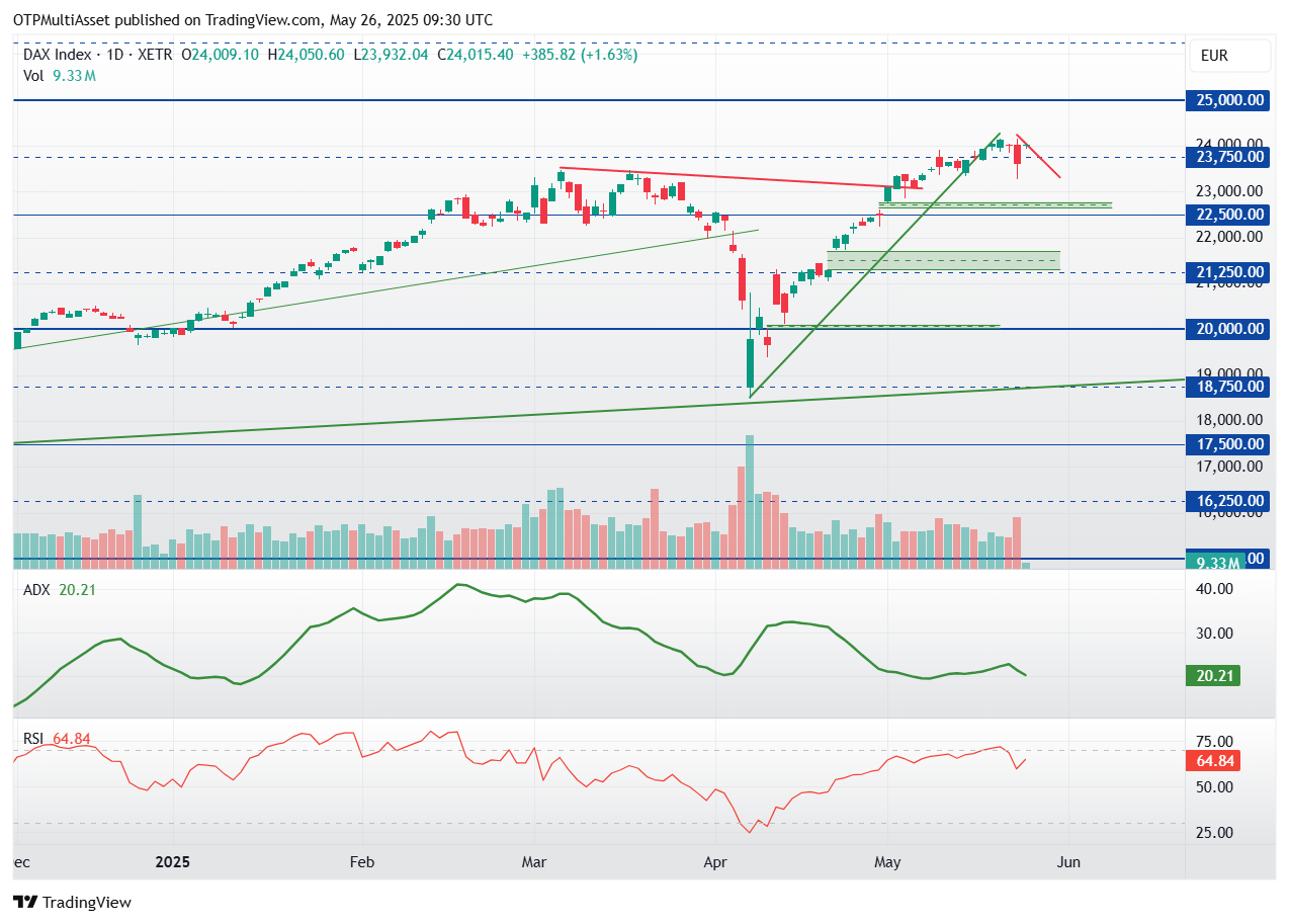 DAX20250526