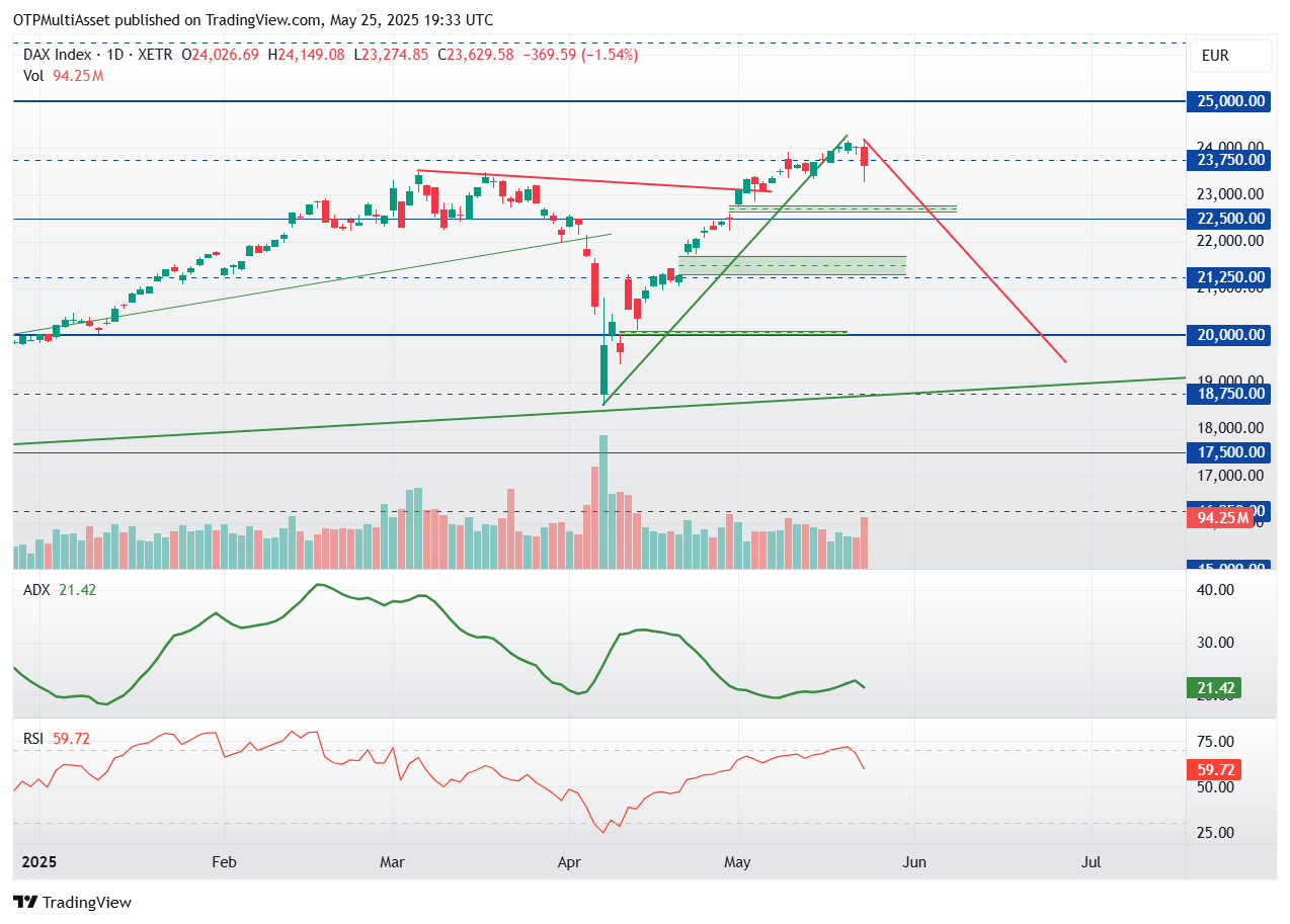 DAX_2025-05-25_21-33-29